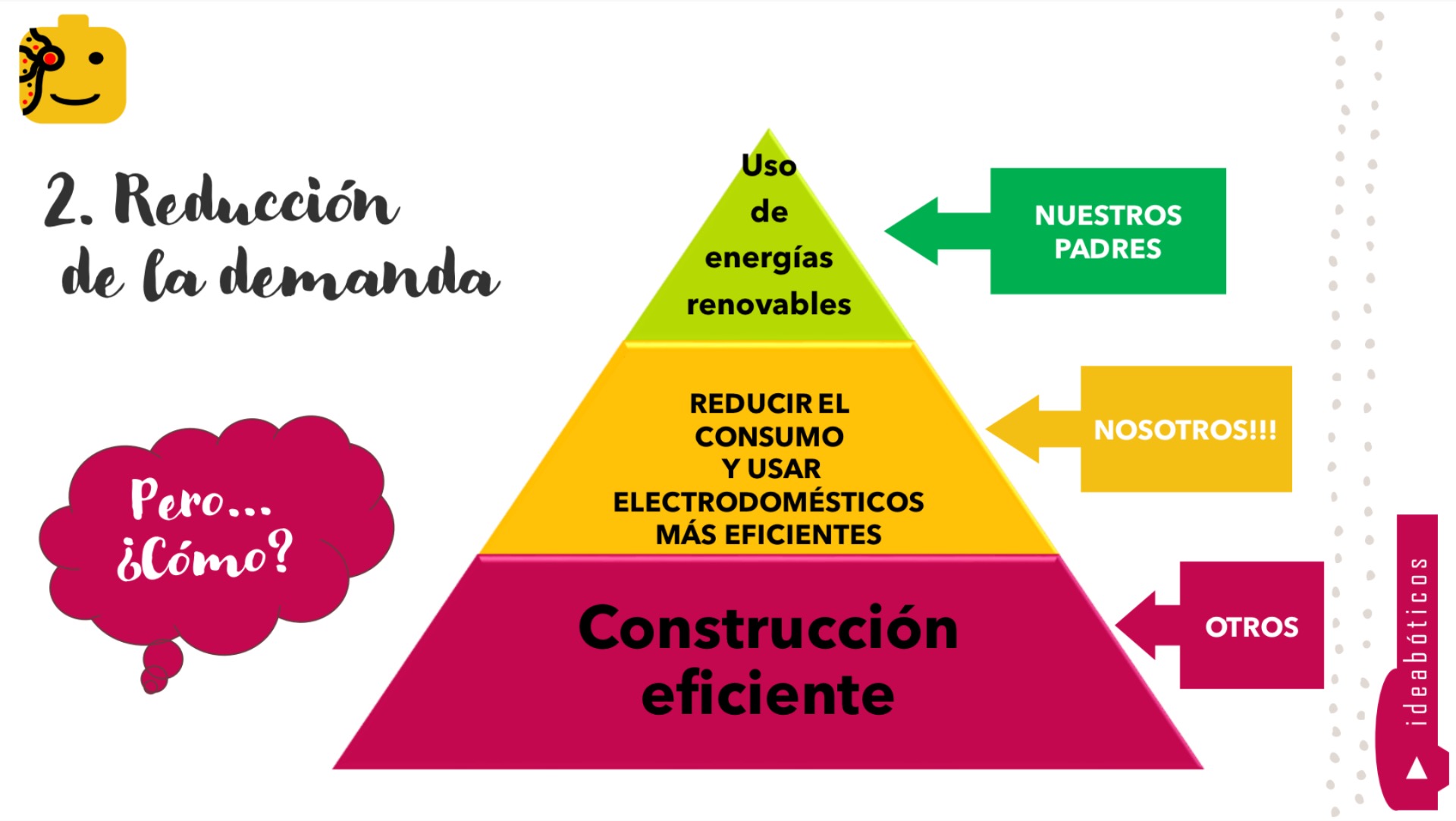 Nuestra pirámide de eficiencia energética y los agentes que intervienen en ella.